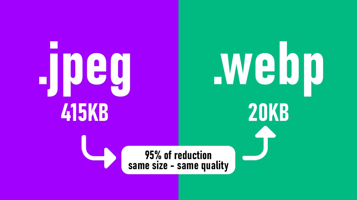 JPG and PNG to WebP Conversion Optimize Your Site for Faster Loading